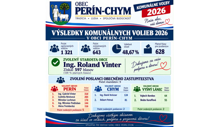 Výsledky volieb  - 24.10.2026